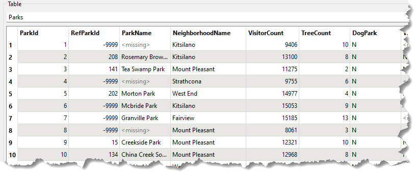 Parks data with missing values scattered throughout